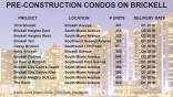 Brickell condo development may slow