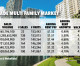 Despite 9,000 new units, Miami rental apartments demand soars