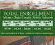 Miami-Dade Public Schools enrollment falling