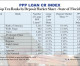 Major banks miss local community PPP credit goals