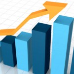 3.2% county population rise in year