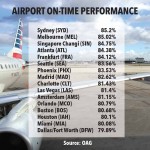 Miami International Airport