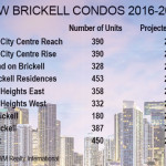 Brickell condo
