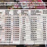 Currency exchange rates