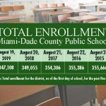 Miami-Dade Public Schools