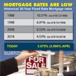 mortgage industry