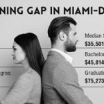 gender pay gap