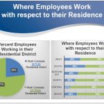 Transit Alliance Miami