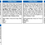 Fictitious names, Miami Today Legals