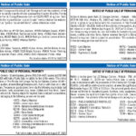 Notice of Public Sale, Miami Today Legals