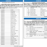 Auction Sale, Miami Today Legals