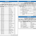 Auction Sale, Miami Today Legals