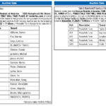 Auction sale, Miami Today Legals