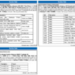 Auction Sale, Miami Today News