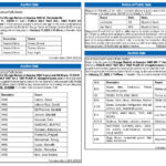 Auction Sale, Miami Today Legals